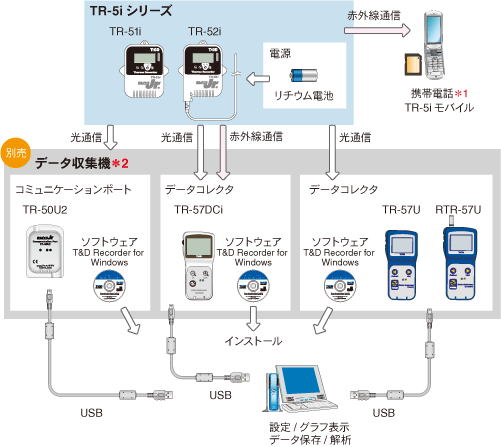 おんどとりJr 製品ラインナップ | クリマテック株式会社