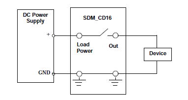 C-SDM-CD16S_2