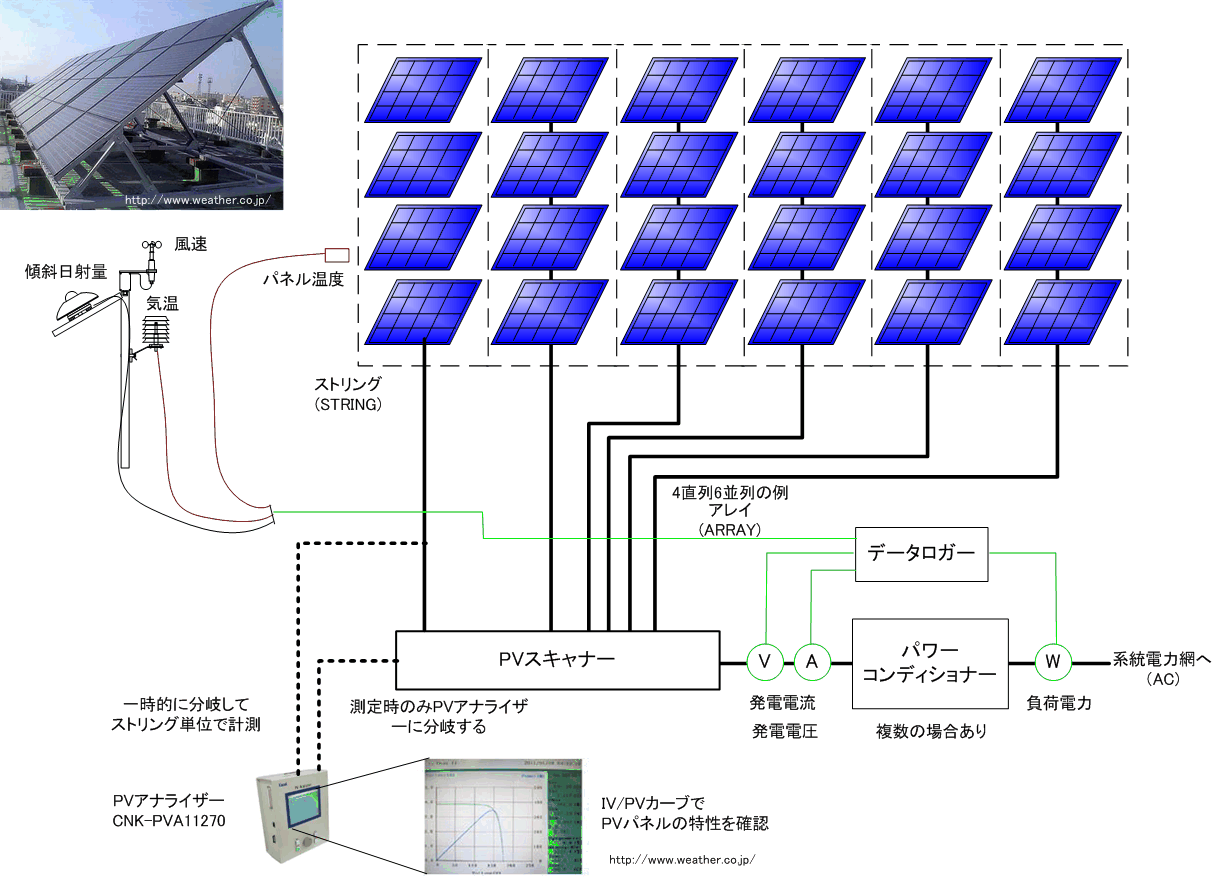 太陽光発電システム評価方法 | クリマテック株式会社