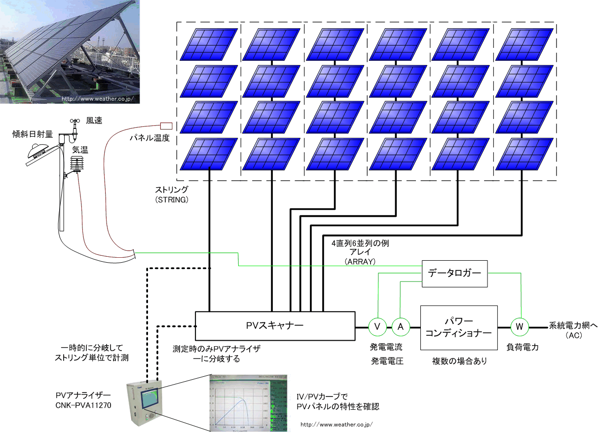 地上 設置 型 太陽 光 発電 システム の 設計 ガイドライン